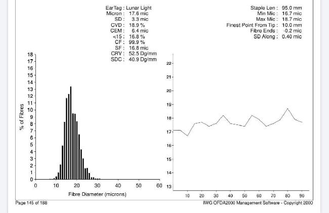 Yenaminut Lunar Light, 4th Fleece